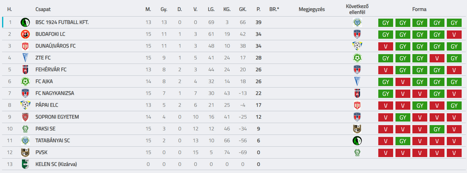 Simple Liga Női NB II.